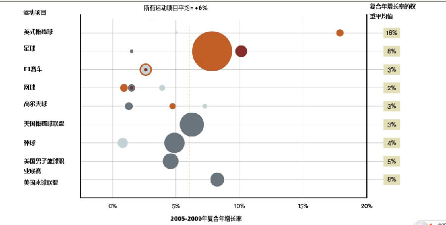 全球体育产业的产值