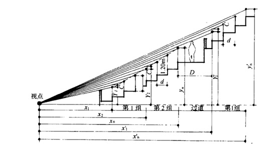 体育馆看台设计