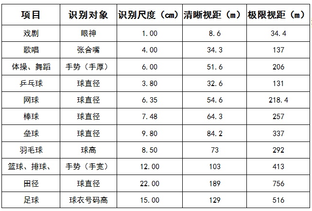 绿蛙看台-看台设计-体育馆
视距.jpg
