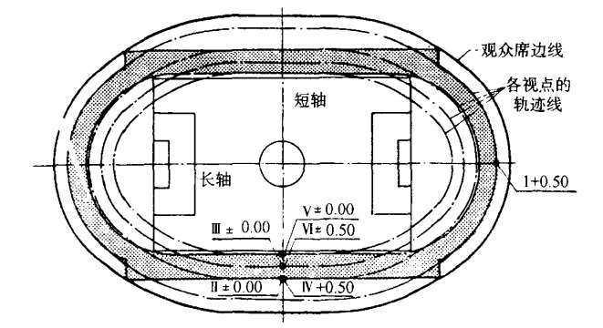 体育场看台设计
