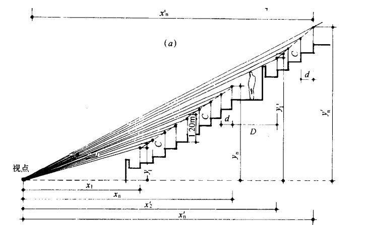 体育场看台设计