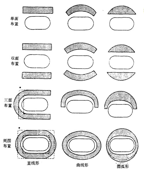 体育场看台设计