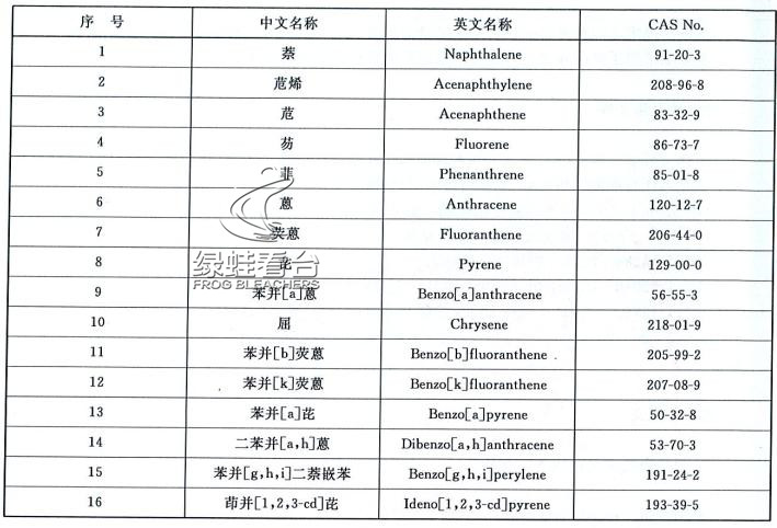 体育场馆看台座椅的环保性能探究